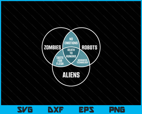 VREEMDELINGEN ROBOTS ZOMBIES Venn Diagram Scifi Sci-fi SVG PNG digitale snijbestanden