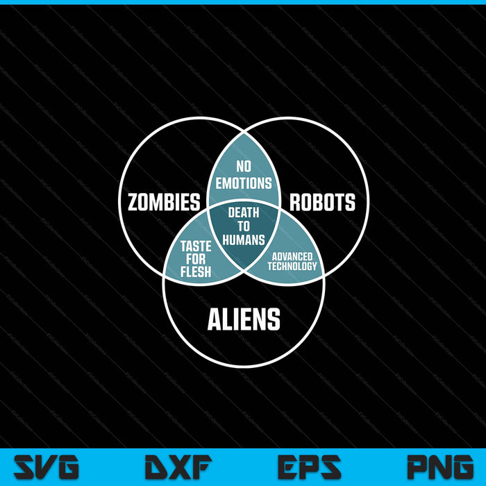 ALIENS ROBOTS ZOMBIES Venn Diagram Scifi Sci-fi SVG PNG Digital Cutting Files