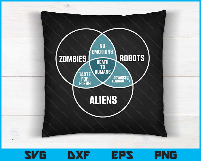 ALIENS ROBOTS ZOMBIES Venn Diagram Scifi Sci-fi SVG PNG Digital Cutting Files