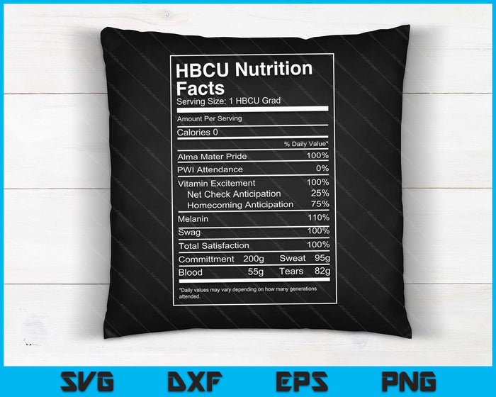 Históricamente Black College Universities HBCU Información nutricional SVG PNG Archivos de corte digital
