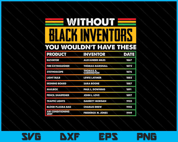 Geschiedenis van vergeten zwarte uitvinders zwarte geschiedenis maand SVG PNG digitale snijbestanden