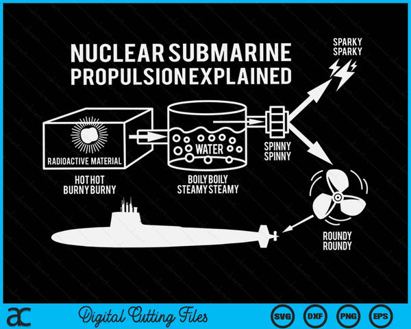 Nucleaire onderzeeër voortstuwing grappig diagram SVG PNG digitale snijbestanden