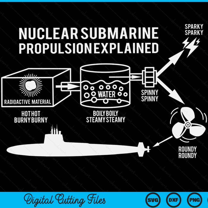 Nuclear submarine propulsion diagram SVG cut file