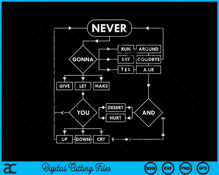 Retro Rick Roll Music Flowchart Internet Meme SVG PNG Digital Cutting Files