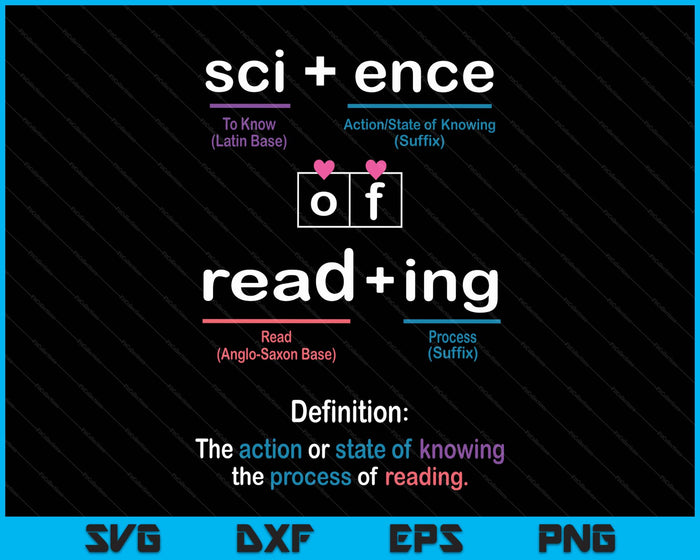 Science Of Reading Morphology Syllable Intervention Teacher SVG PNG Digital Printable Files