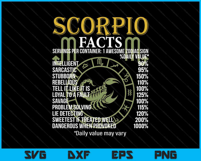 Scorpion Facts Zodiac Sign SVG PNG Digital Printable Files