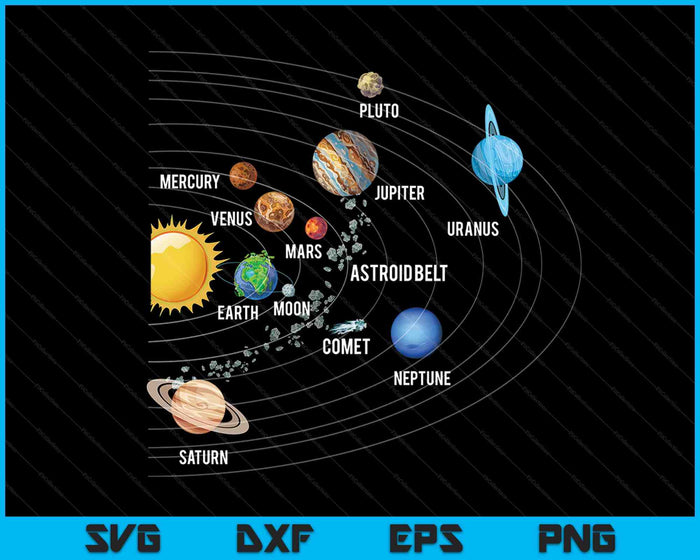 Zonnestelsel planeten astronomie ruimtewetenschap SVG PNG digitale snijbestanden