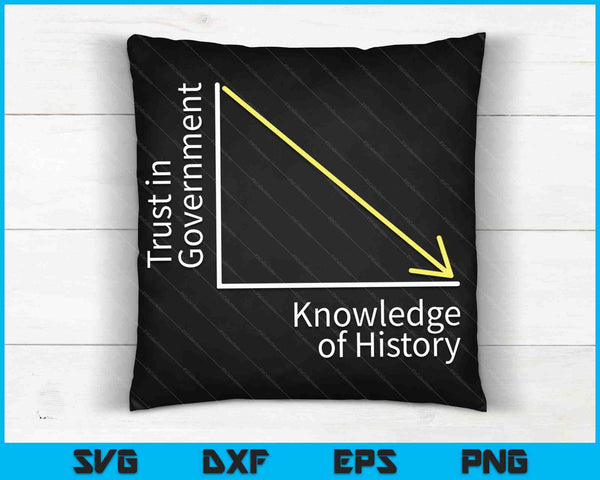Trust in Government Knowledge of History Libertarian SVG PNG Cutting Printable Files